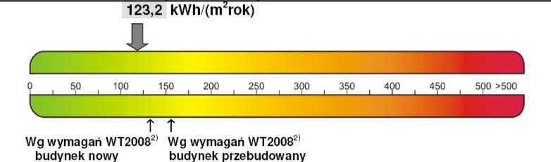 Świadectwa energetyczne Wejherowo Uprawnienia do sporządzania świadectw charakterystyki energetycznej